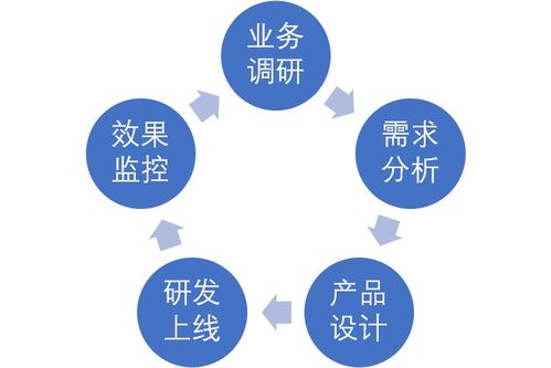 點(diǎn)亮B端產(chǎn)品技能樹 業(yè)務(wù)調(diào)研在國內(nèi)通信設(shè)施服務(wù)領(lǐng)域的實(shí)踐路徑