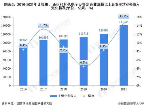 2021年A股計算機、通信及其他電子設備制造業IPO回顧與2022年展望 前瞻產業研究院助力13家行業企業成功上市，聚焦國內通信設施服務業務