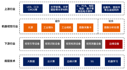 國(guó)內(nèi)通信設(shè)施服務(wù)業(yè)務(wù)迎來(lái)發(fā)展新機(jī)遇，政策與技術(shù)雙輪驅(qū)動(dòng)產(chǎn)業(yè)升級(jí)