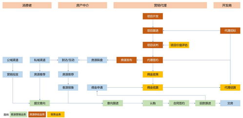 B端產(chǎn)品經(jīng)理成長之路 快速識別企業(yè)及其核心業(yè)務領域 —— 以國內通信設施服務業(yè)務為例